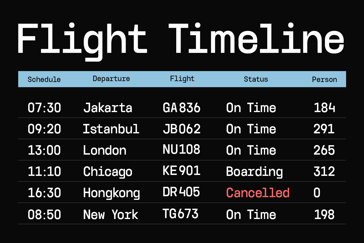 GC Arbiter — Mono Logic Typeface, a Sans Serif Font by Glyphonic (Photo 2 of 15)