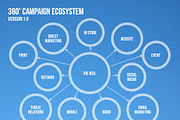 4 Campaign Ecosystem Templates, a Presentation Template by PitchStock (Thumbnail 1 of 4)
