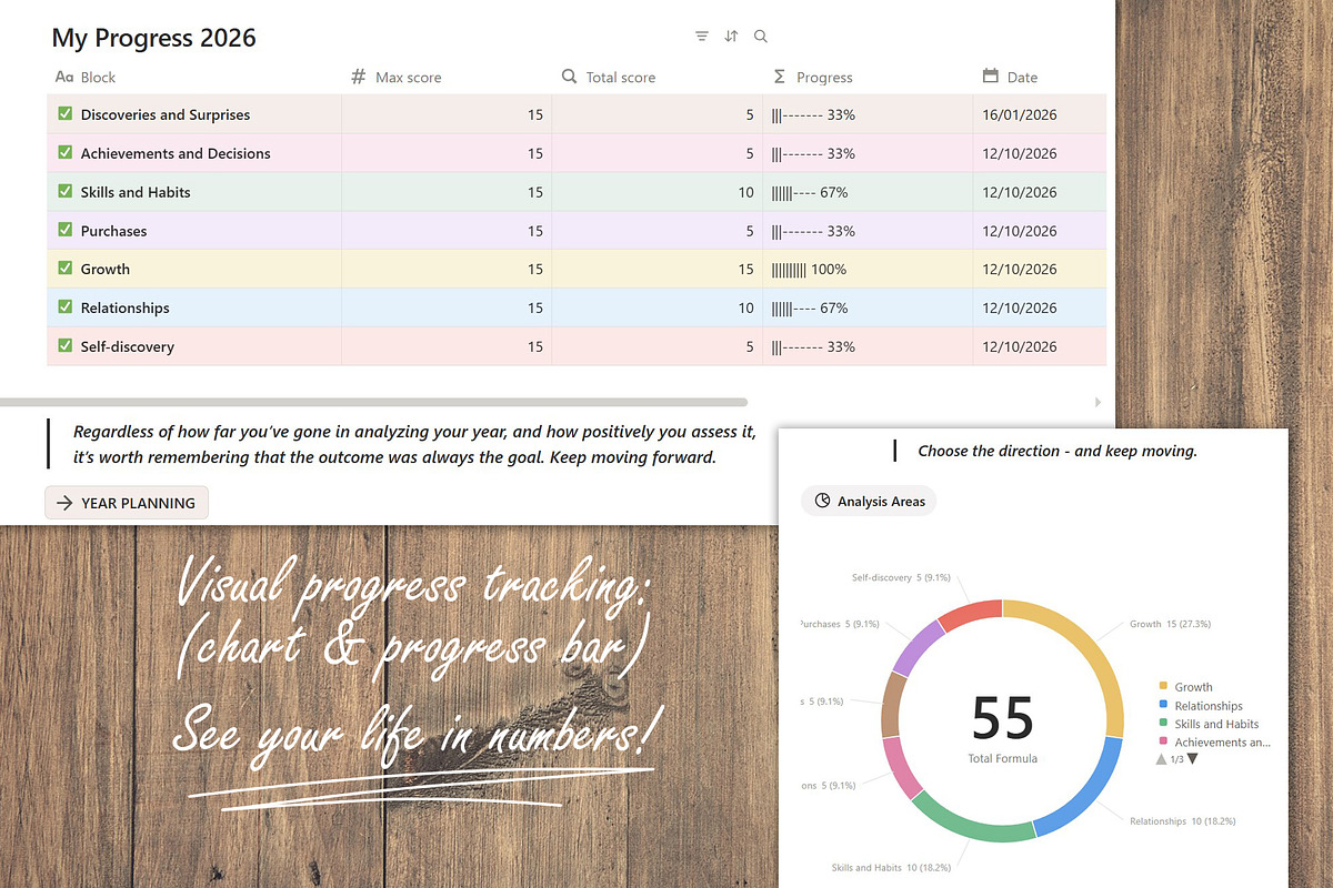 2026 Review & 2027 Planner Template, a Presentation Template by PSD templates and Photos (Photo 6 of 8)