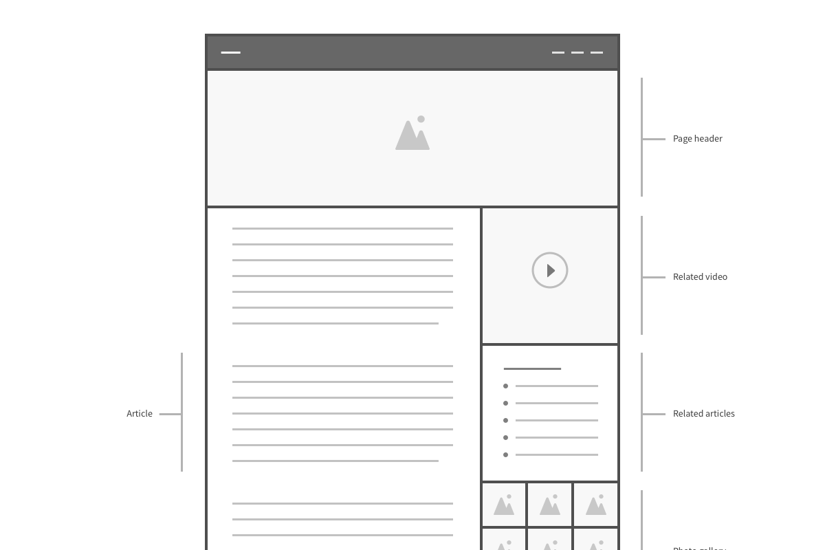 Square Wireframe Kit, a Wireframe Template by UX Kits | Creative Market