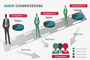 Main Competitors PowerPoint Template, a Presentation Template by Yes Presentations (Thumbnail 7 of 26)