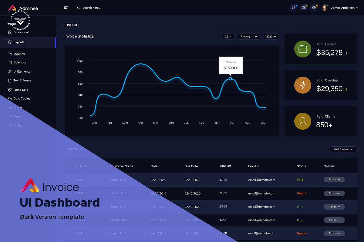 Invoice Admin Dashboard UI Kit, an UI Kit Template by VictorThemes