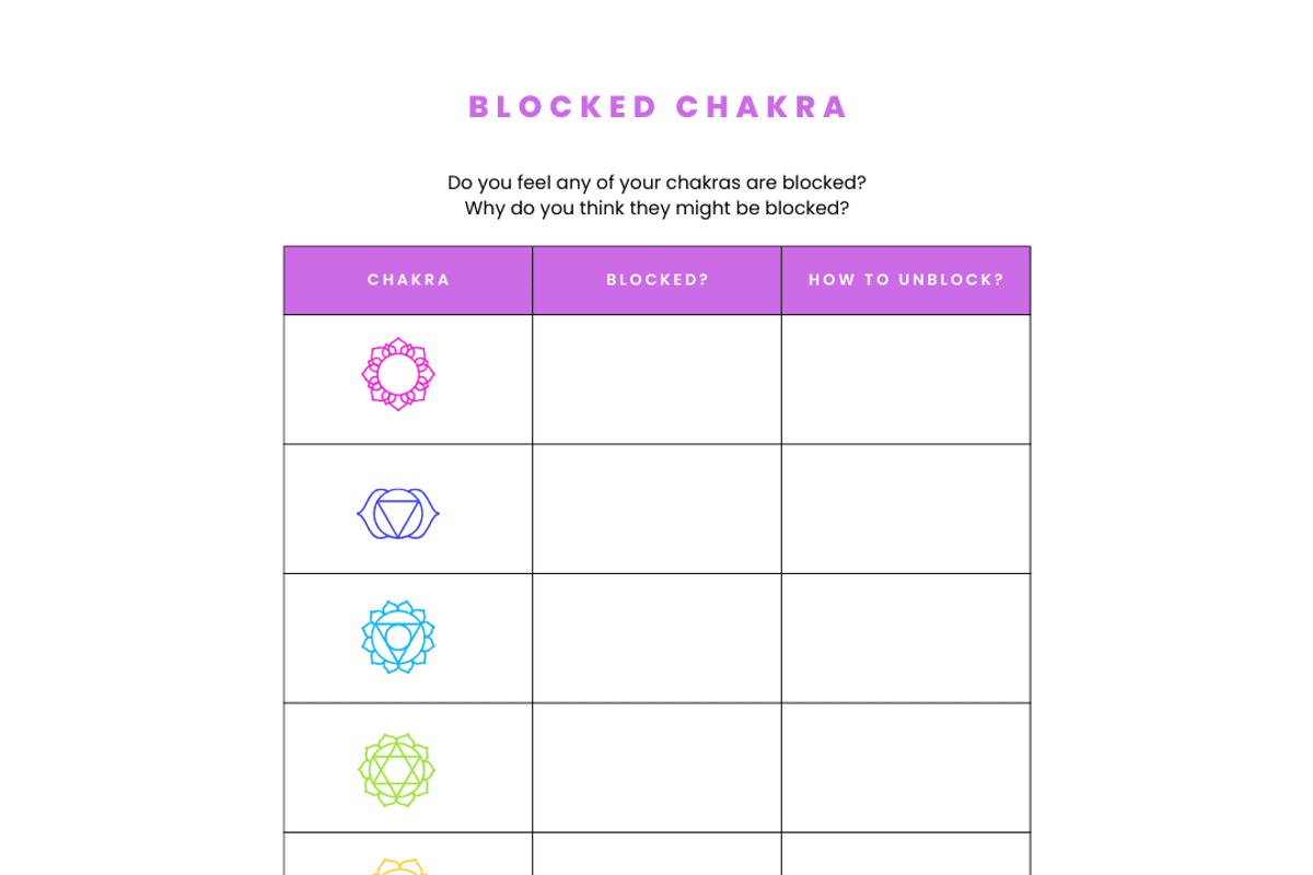 Chakra Awakening Planner, a Marketing Template by Brand Your Biz Co. (Photo 8 of 11)