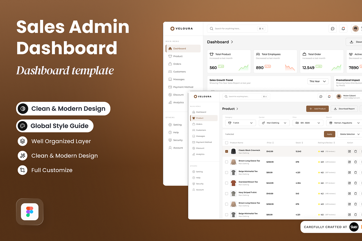 Veloura-Fashion E-commerce Dashboard