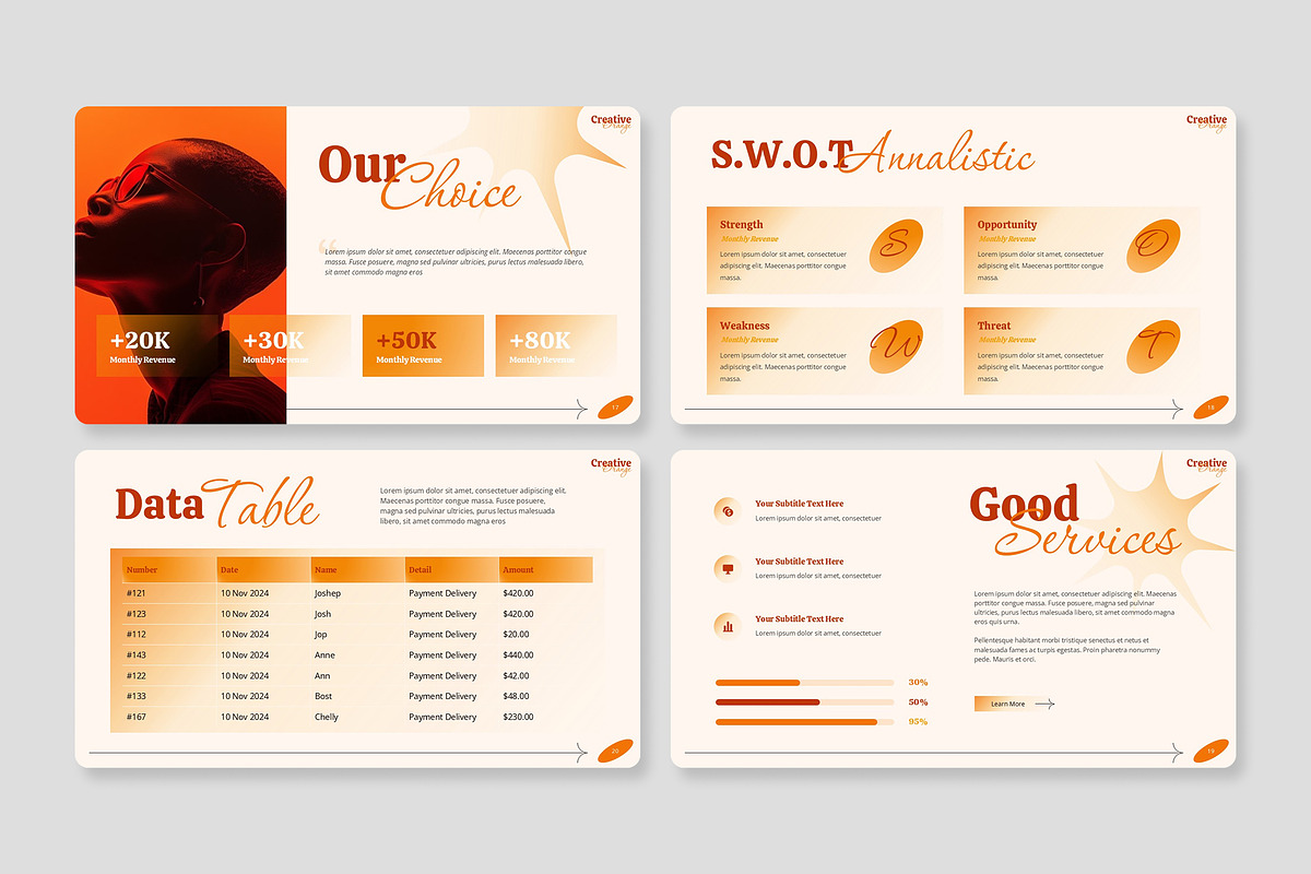 Creative Orange Multipurpose PPT, a Presentation Template by Premast