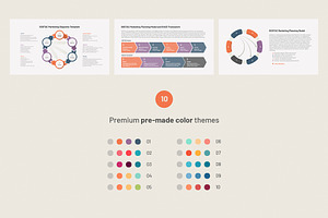 SOSTAC Marketing Plan PowerPoint