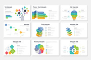 Marketing Plan PowerPoint, a Presentation Template by WhiteGraphic (Thumbnail 24 of 38)