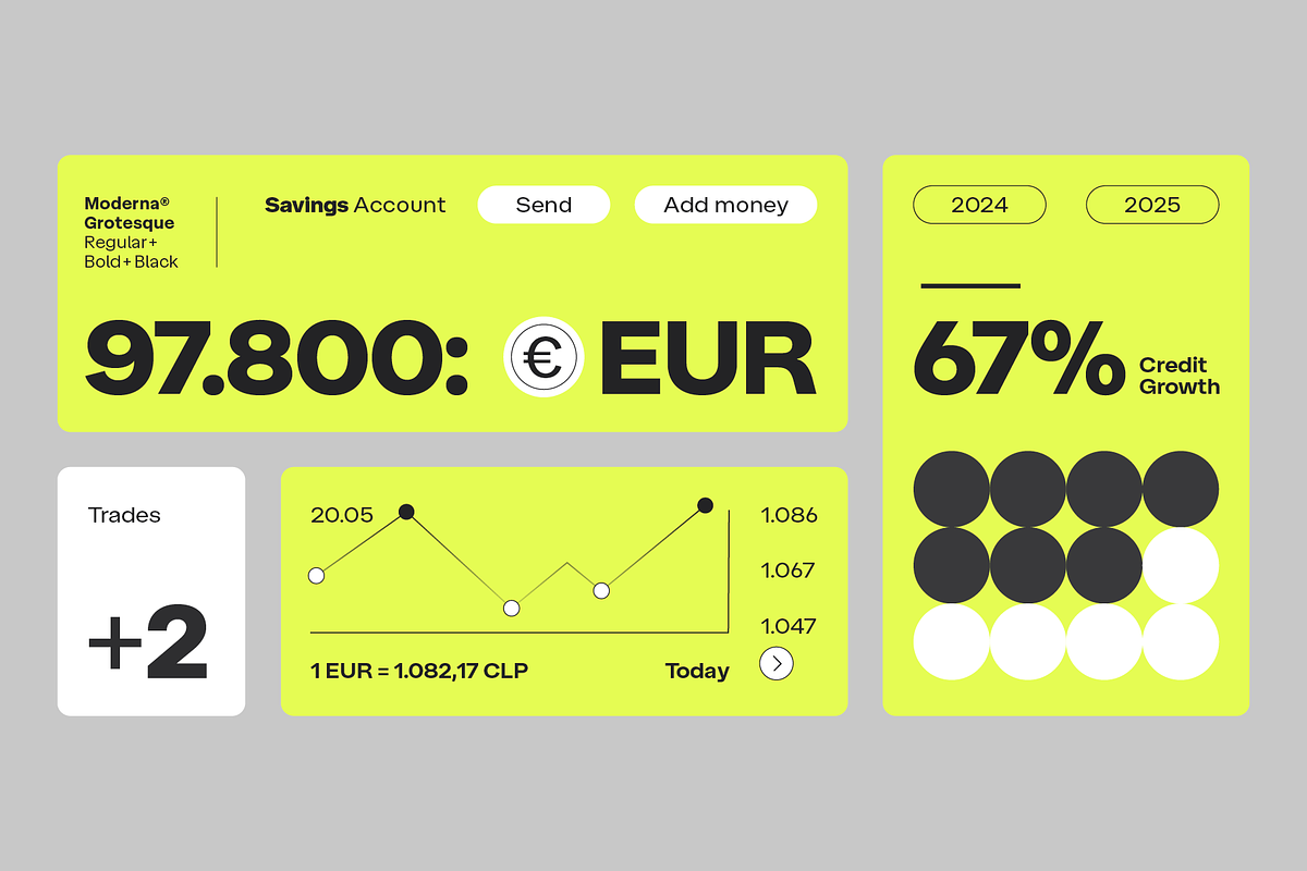 Moderna Grotesque, a Sans Serif Font by Latinotype (Photo 4 of 14)