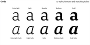 Corda, a Serif Font by Hoftype (Thumbnail 12 of 30)