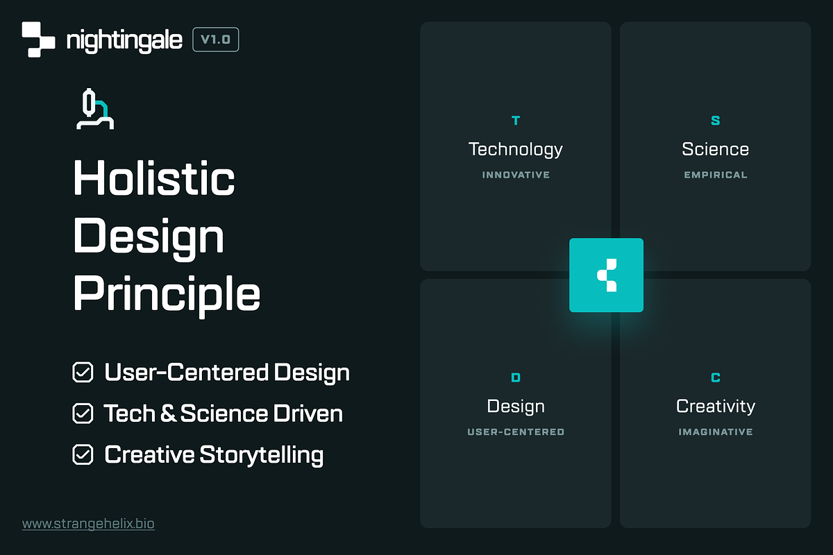 SH nightingale: Biotech AI Website, a Landing Page Template by strangehelix.bio (Photo 7 of 12)