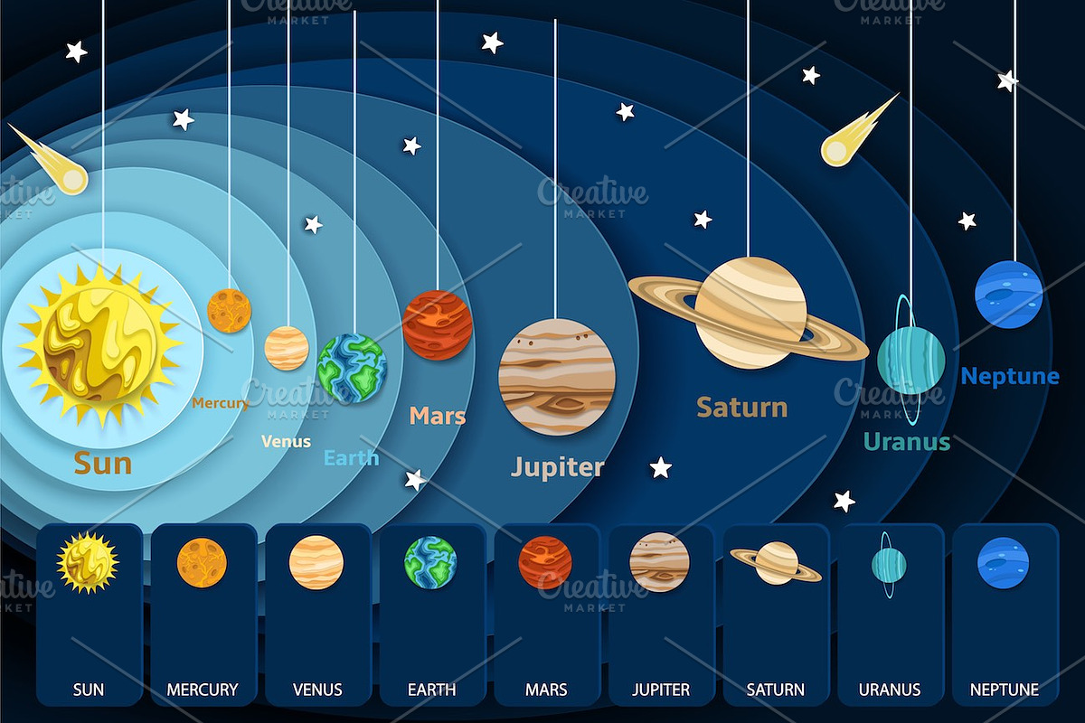 Solar system education poster set, an Education Illustration by SiberianArt (Photo 2 of 13)