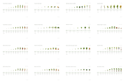 BBCH Growth Stages — 75+ Crops Set, a Presentation Template by Ilia Design (Thumbnail 5 of 5)