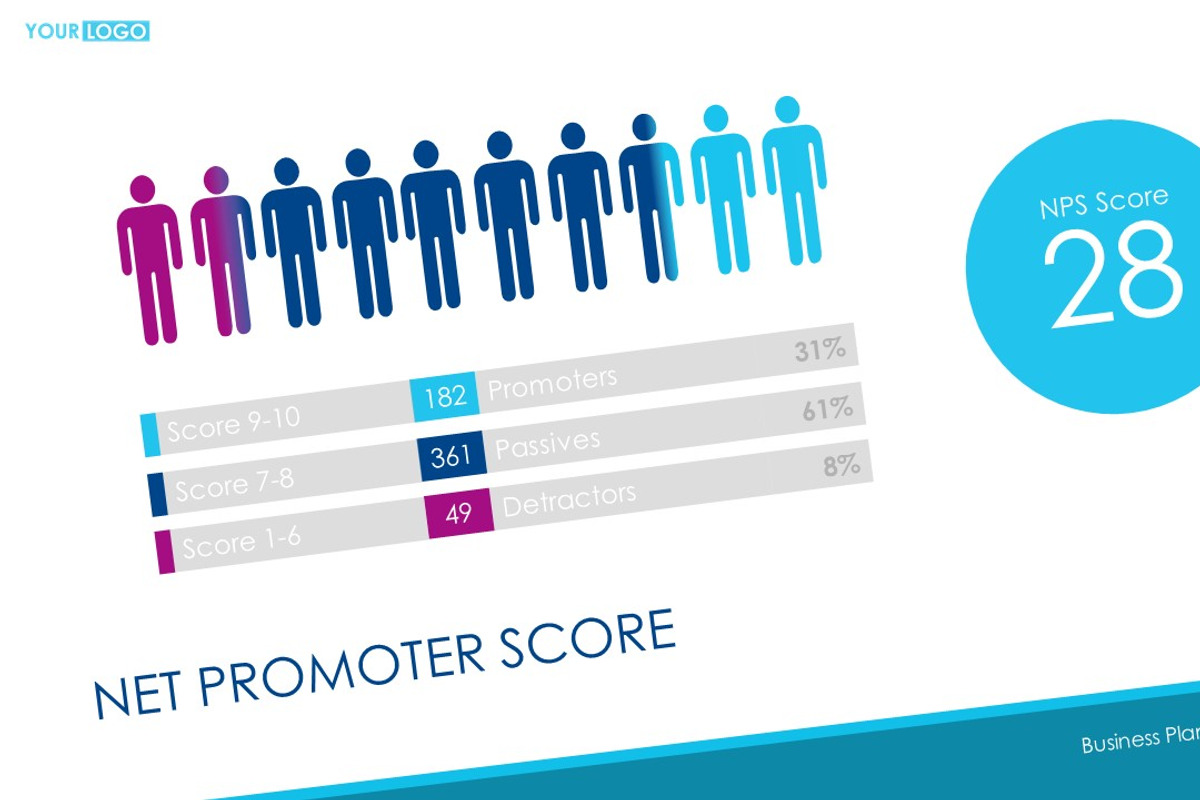 Popular Business presentation, a Presentation Template by DutchDigitalDesign (Photo 7 of 21)