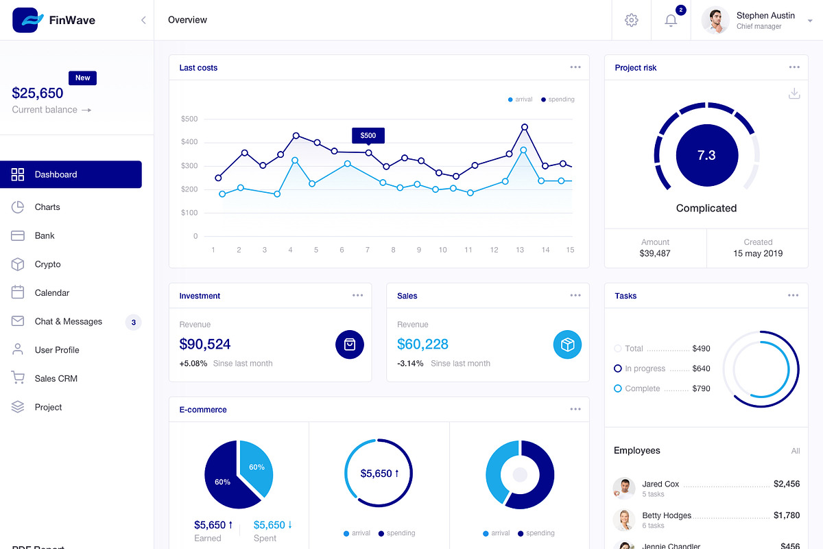 FinWave — Finance dashboard UI Kit, an UI Kit Template by Unidack Design (Photo 4 of 22)