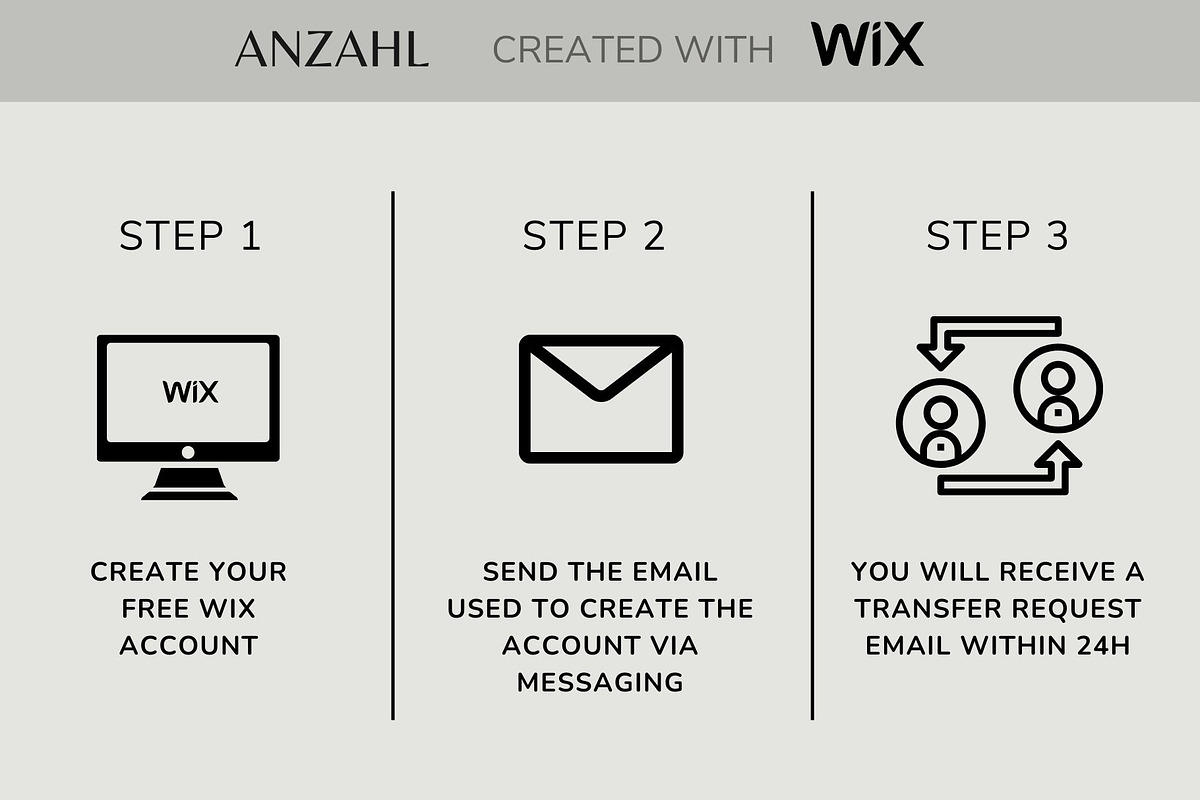 ANZAHL Wix Portfolio Website Theme, a Websites & App Template by Studio Suvelle (Photo 5 of 7)