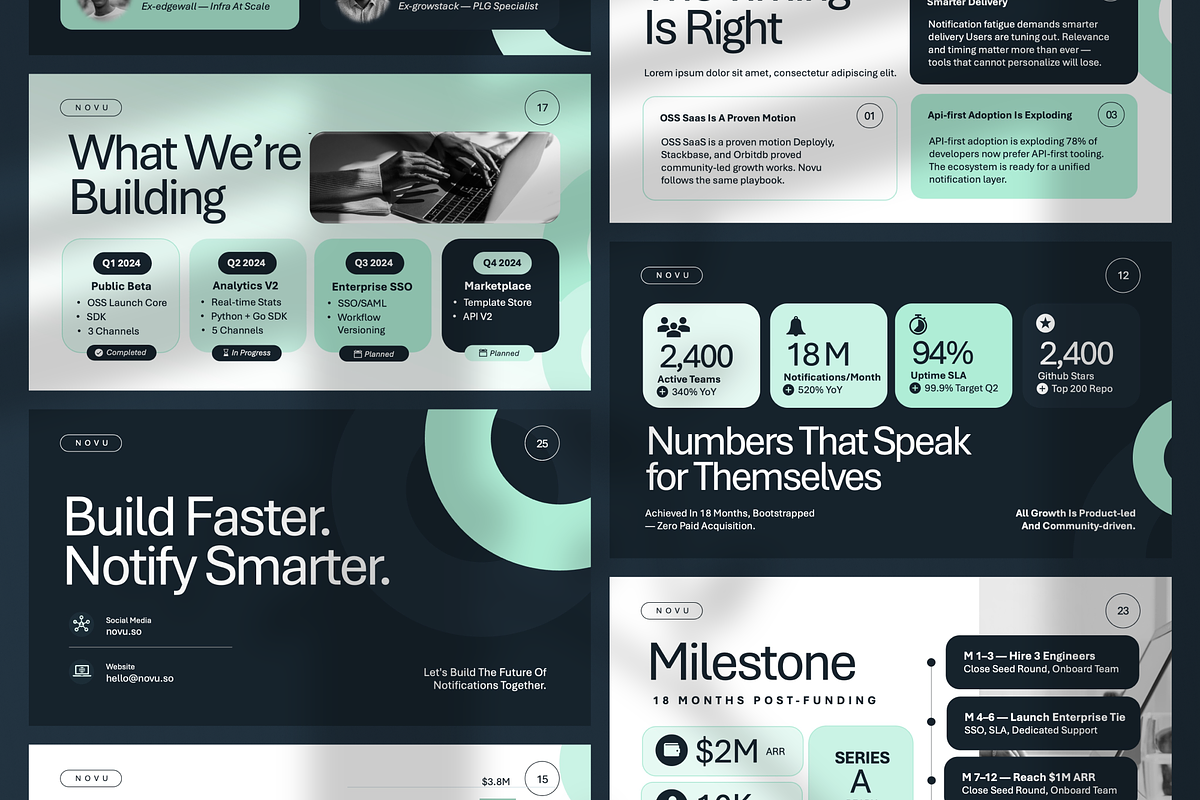 Novu Creative Pitch Deck PowerPoint, a Presentation Template by PaperSlides (Photo 4 of 4)