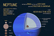 Solar system planets. Posters set, an Education Illustration by Sky Pics Studio (Thumbnail 7 of 13)