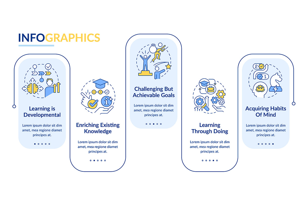 Learning basic concepts infographic, a Templates & Theme by IMG Visuals