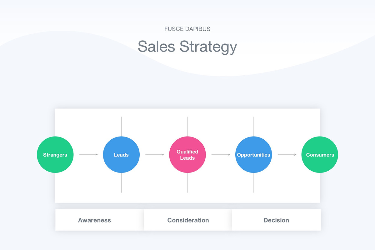 Sales Funnel Google Slides Template, a Presentation Template by Jumsoft (Photo 14 of 21)