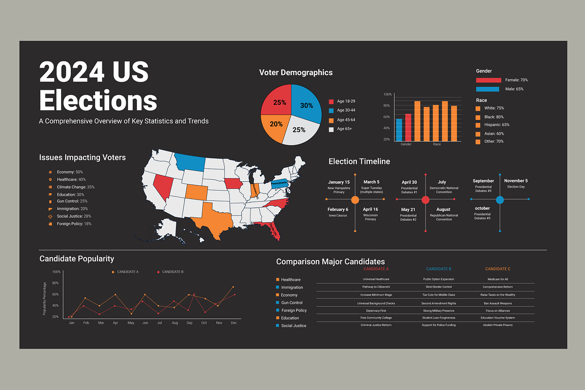 US Elections 2024, an UI Kit Template by MightyDesign (Photo 1 of 6)
