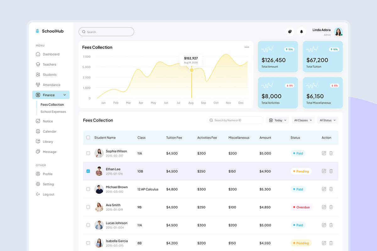 School Management Dashboard, an UI Kit Template by peterdraw (Photo 5 of 7)