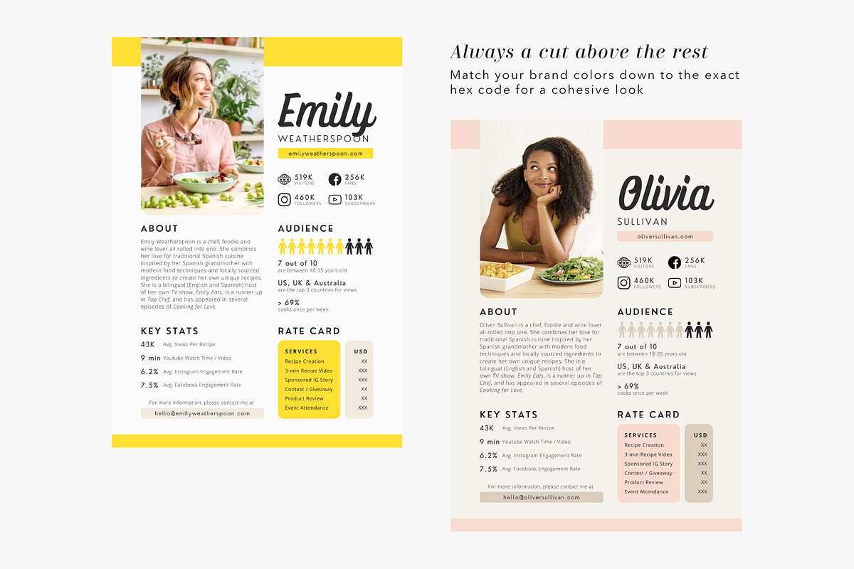 Blogger Media Kit Canva Template, a Presentation Template by White Dreamers (Photo 4 of 4)