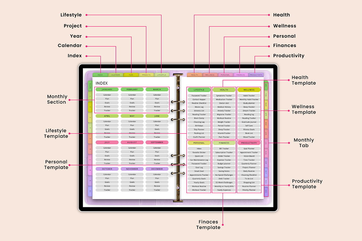 2025 All-in-one Digital Planner, a Stationery Template by Designmela01 (Photo 4 of 12)