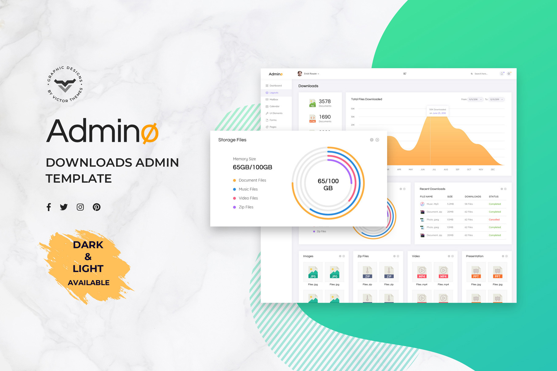 Downloads Admin Dashboard UI Kit, an UI Kit Template by VictorThemes