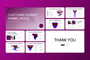 Marketing Funnel Google Slides, a Presentation Template by Antstheme (Thumbnail 3 of 4)