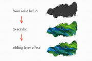 Acrylic Brushes for Photoshop, a Brush Add-On by Sunny Design (Thumbnail 3 of 5)