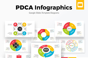 PDCA Cycle Google Slides Infographic