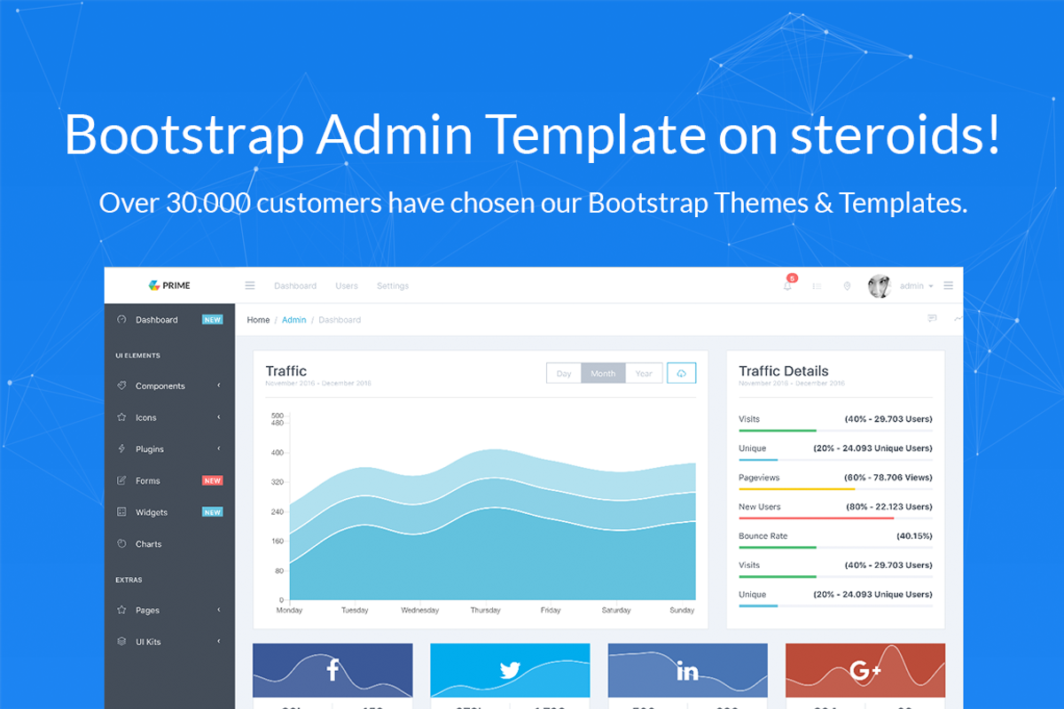 Prime Bootstrap 4 Admin Template, a Bootstrap Template by creativeLabs