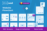 Website Flowchart & Sitemap, a Wireframe Template by UI Design Resource (Thumbnail 1 of 7)