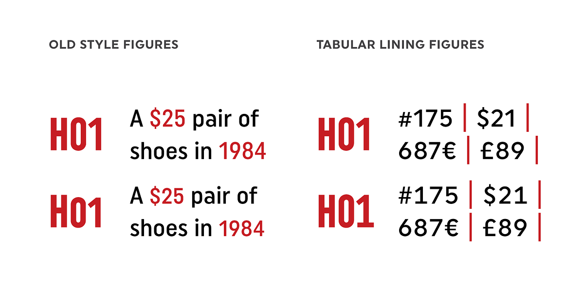 Uniform Pro, a Sans Serif Font by Miller Type Foundry (Photo 7 of 14)