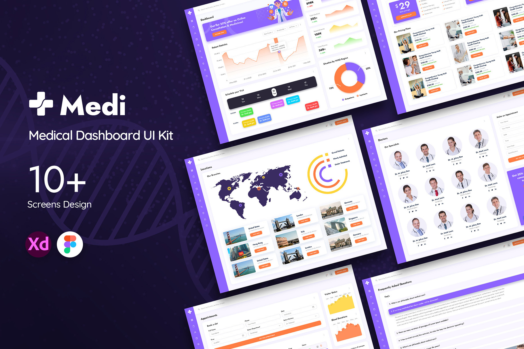 Medical Dashboard UI Kit, an UI Kit Template by VictorThemes