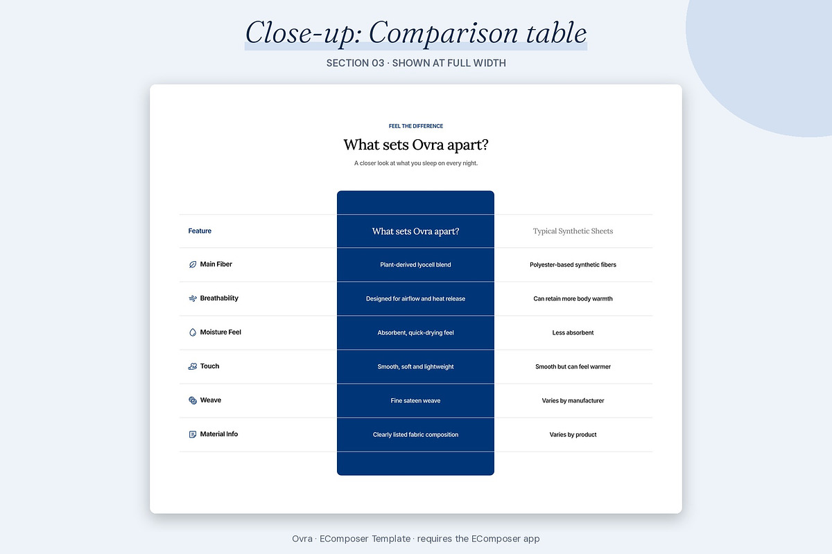 Ovra - Shopify EComposer Template, a Shopify Template by Boost Convert (Photo 11 of 11)