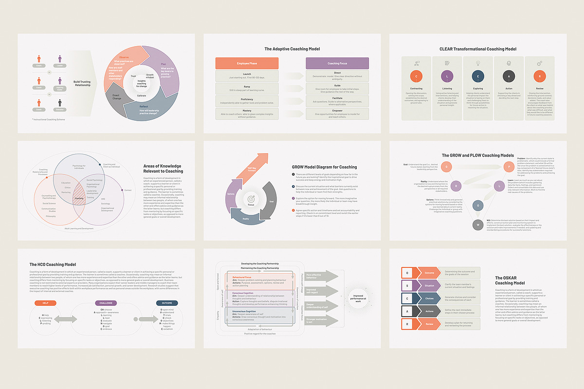 Coaching Models, Methods Keynote, a Presentation Template by HiSlide.io (Photo 2 of 4)
