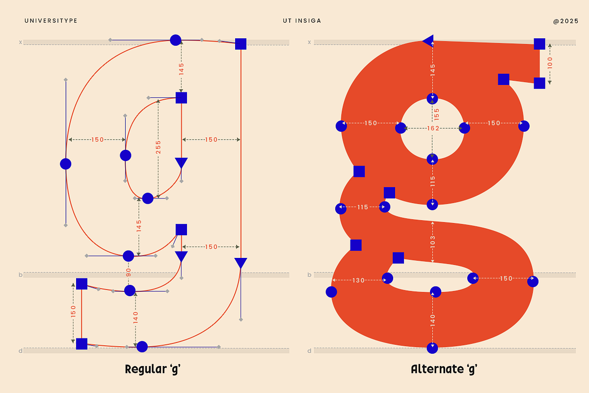 UT Insiga - A Condensed Sans, a Sans Serif Font by Universitype (Photo 2 of 11)
