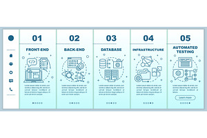 Front-end, Back-end Development