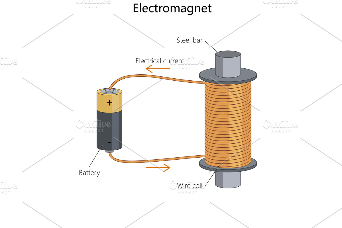 Electromagnet diagram with battery, an Illustration by AlexArt