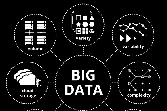 Big Data Map