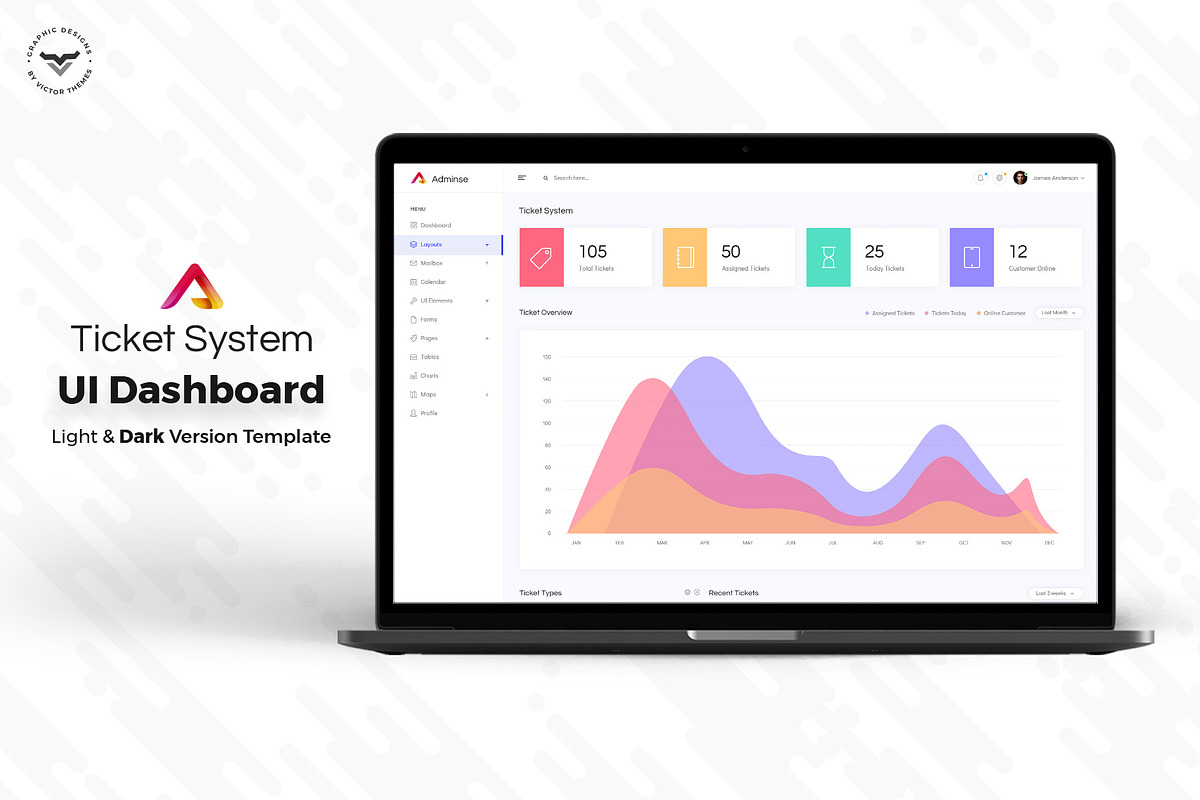 Ticket System Admin Dashboard UI Kit, an UI Kit Template by VictorThemes