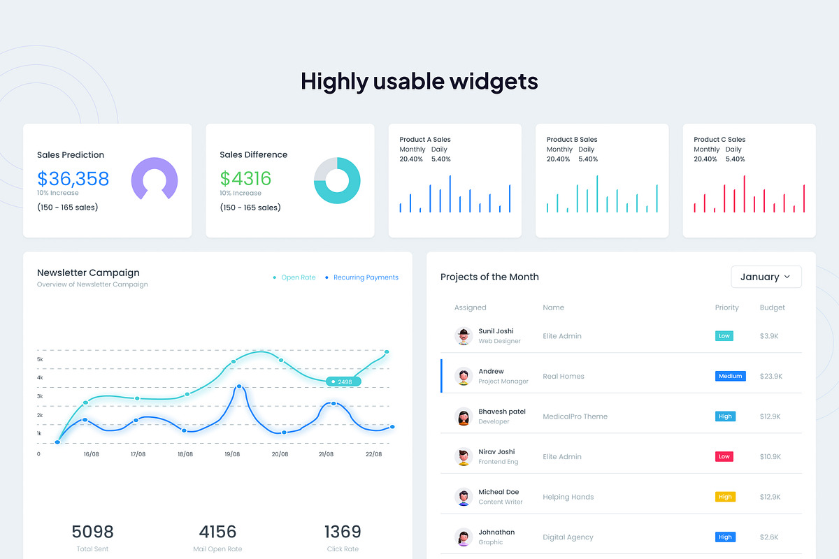MaterialPro Angular Admin Template, a Templates & Theme by WrapPixel (Photo 5 of 7)