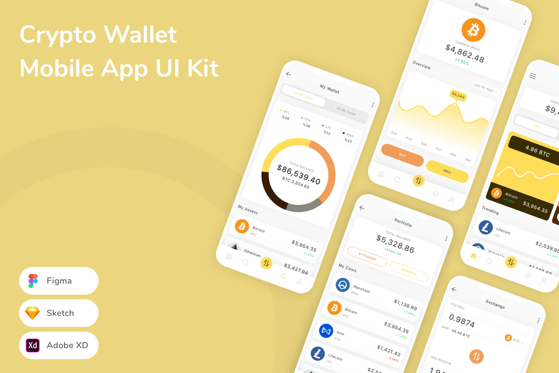 Crypto Wallet Mobile App UI Kit, an UI Kit Template by Betush