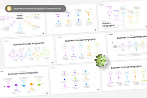 Business Process Infographic Slides, a Presentation Template by Antstheme