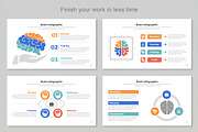Brain infographic Google Slide, a Templates & Theme by Mighty-Slide (Thumbnail 5 of 7)