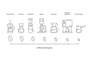 Coffee Brewing. Hot Drinks Pictogram