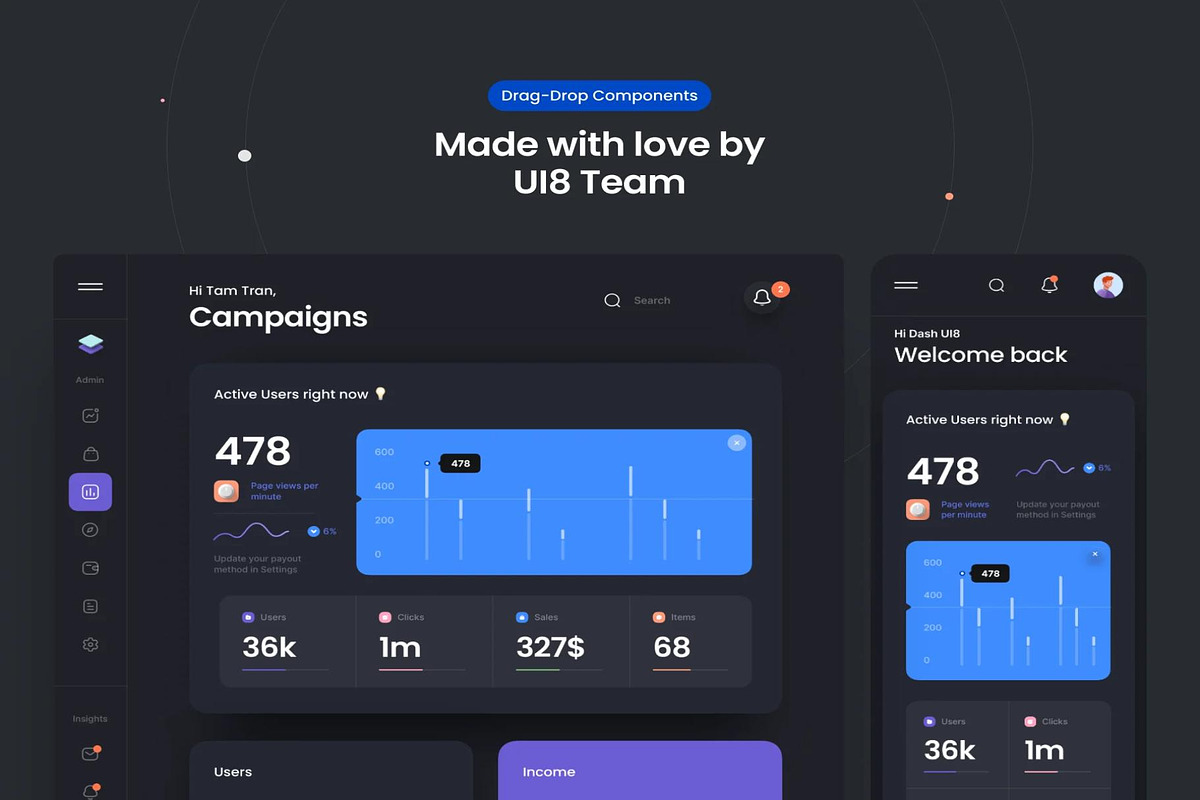 Unity Dashboard Kit, a HTML Template by Creative Perspective (Photo 6 of 8)
