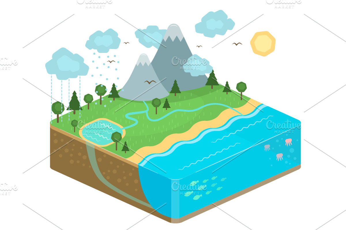 Isometric Nature illustration VECTOR, an Object Illustration by Natalka Dmitrova art (Photo 1 of 2)