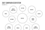 4 Campaign Ecosystem Templates, a Presentation Template by PitchStock (Thumbnail 4 of 4)